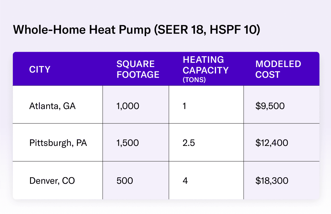 A table with black text, 4 rows and 4 columns. Starting from the left, the first column has a light white background, the second column has a light purple background, the third column has a white background, and the fourth column has a light purple background